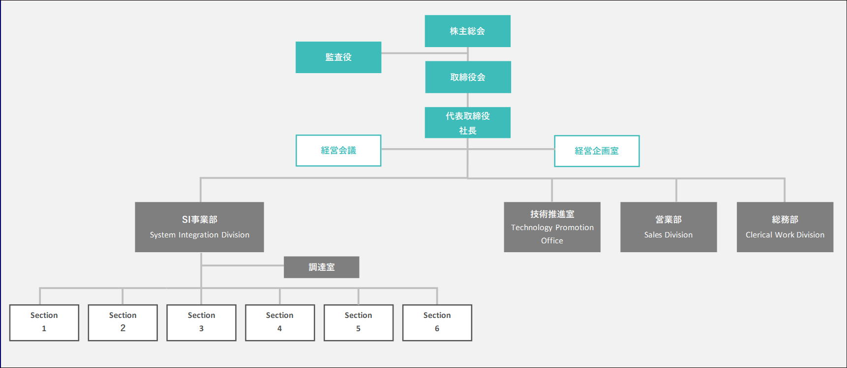 組織図